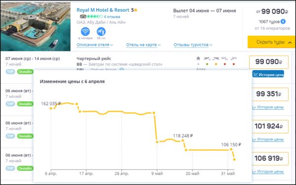 Тур в популярные отели ОАЭ можно забронировать на 40% дешевле